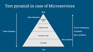 Test pyramid in case of Microservices
 