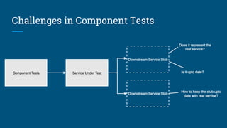 Challenges in Component Tests
 