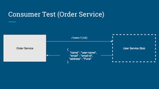 Consumer Test (Order Service)
 