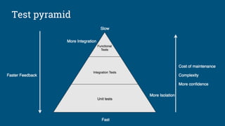 Test pyramid
 