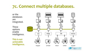 Microservices: The Future-Proof Framework for IoT | PPTX