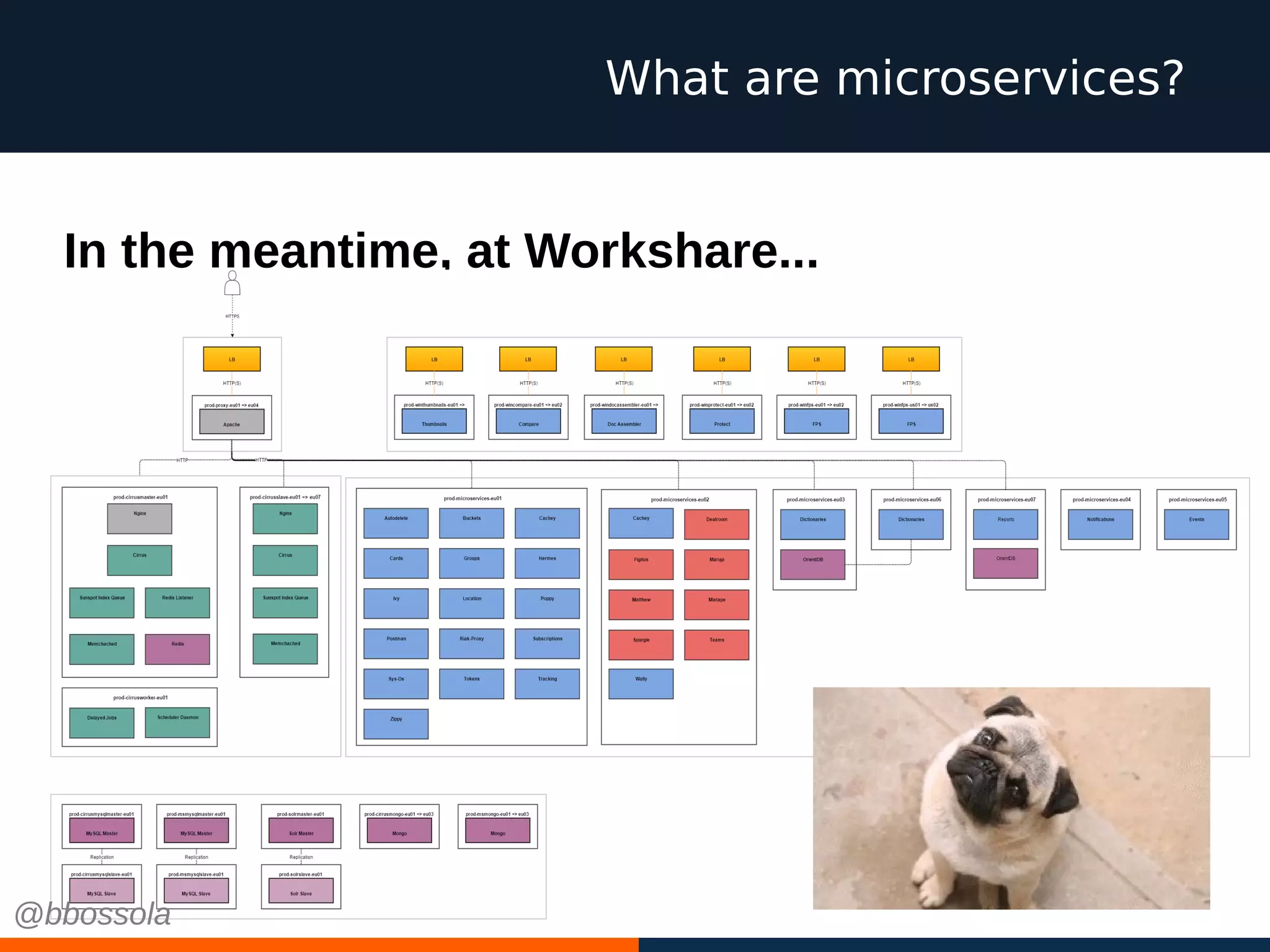 In the meantime, at Workshare...
What are microservices?
@bbossola
 