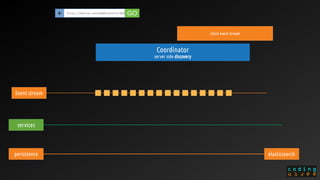 Coordinator
server side discovery
persistence
Event stream
elasticsearch
client event stream
services
https://meetup.com/colei/events/123+ GO
 