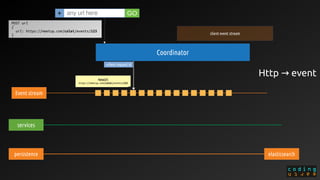 Coordinator
any url here+ GO
persistence
Event stream
elasticsearch
NewUrl
https://meetup.com/colei/events/123
client event stream
services
+client request id
Http event→ 
POST url
{
url: https://meetup.com/colei/events/123
}
 