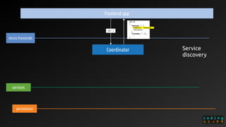 services
persistence
frontend app
GET /
200 OK
{
“meetups.”: {
endpoint: ‘meetups.’,
<metadata>
},
“calendar.”: {},
...
}
micro frontends
Coordinator Service
discovery
 