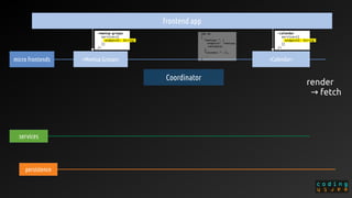 services
persistence
<Meetup Groups> <Calendar>
frontend app
200 OK
{
“meetups.”: {
endpoint: ‘meetups.’,
<metadata>
},
“calendar.”: {},
...
}
<meetup-groups
service={{
endpoint: String
}}
/>
micro frontends
Coordinator
<calendar
service={{
endpoint: String
}}
/>
render
fetch→ 
 
