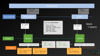 services
/date/314
{
ref: /meetup/123,
starts: “Aug, 3rd”
}
/meetup/123
{
title: “summer hack”,
starts: “Aug, 3rd”
}
/groups/217
{
title: “coding leipzig”,
town: “Leipzig”,
center: LatLng
}
persistence
Meetups calendar
<Meetup Groups> <Calendar>
frontend app
Interface QueryContext
{
term: string,
location: LatLng,
daterange: [Date,?Date]
tags: string[],
language: Lang,
user: UserContext
}
Interface QueryContext
{
term: string,
location: LatLng,
daterange: [Date,?Date]
tags: string[],
language: Lang,
user: UserContext
}
Host: meetups.{}
GET /search
{
query
}
<meetup-groups
service={{
endpoint: String
}}
/>
Host: calendar.{}
GET /search
{
context
}
micro frontends
<calendar
service={{
endpoint: String
}}
/>
fetch
query→ 
 
