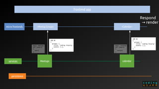 services
persistence
Meetups calendar
<Meetup Groups> <Calendar>
frontend app
Host: meetups.{}
GET /search
{
query
}
200 OK
{
groups: {
title: ‘coding leipzig’,
events: […],
}
}
Host: calendar.{}
GET /search
{
context
}
200 OK
{
groups: {
title: ‘coding leipzig’,
events: […],
}
}
micro frontends
Respond
render→ 
 