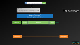 https://meetup.com/colei/events/123+ Add
persistence
Meetups
elasticsearch
POST url
{
url: https://meetup.com/colei/events/123
}
services
The naīve way
Service “gateway”
chooses the right service to talk to
TweetsArticles
 