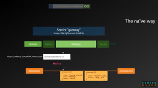 /meetup/123
{
title: “summer hack”,
starts: “Aug, 3rd”
}
/groups/colei
{
title: “coding leipzig”,
town: “Leipzig”,
center: LatLng
}
https://meetup.com/colei/eve+ GO
persistence elasticsearch
services
The naīve way
Service “gateway”
chooses the right service to talk to
https://meetup.com/colei/events/123
Meetups TweetsArticles
 