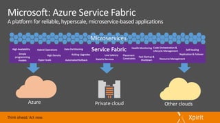 Service	FabricHigh	Availability
Hyper-Scale
Hybrid	Operations
High	Density
Microservices
Rolling	Upgrades
Stateful	Services
Low	Latency
Fast	Startup	&	
Shutdown
Code	Orchestration	&	
Lifecycle	Management
Replication	&	FailoverSimple	
programming	
models
Resource	Management
Self-healingData	Partitioning
Automated	Rollback
Health	Monitoring
Placement	
Constraints
Azure Private	cloud Other	clouds
 