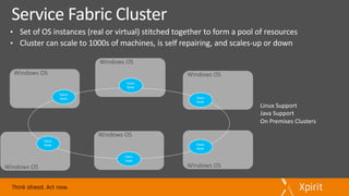 Windows	OS
Windows	OS Windows	OS
Windows	OS
Windows	OS
Windows	OS
Fabric
Node
Fabric
Node	
Fabric
Node
Fabric
Node
Fabric
Node
Fabric
Node
Linux	Support
Java	Support
On	Premises	Clusters
 