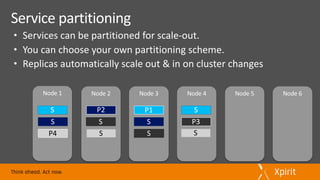 Node	5Node	4Node	3 Node	6Node	2Node	1
P2
S
S
S
P4
S
P1
S
P3S
S
S
• Services	can	be	partitioned	for	scale-out.
• You	can	choose	your	own	partitioning	scheme.
• Replicas	automatically	scale	out	&	in	on	cluster	changes
 