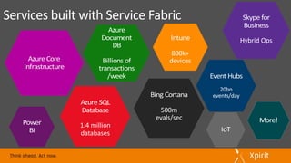 Services	built	with	Service	Fabric
 