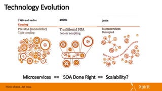 Technology	Evolution
Microservices ==				SOA	Done	Right		==			Scalability?
 