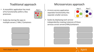 App	1
Traditional	approach Microservices	approach
• A	micro	service	application	
separates	functionality	into	
separate	smaller	services.
• A	monolithic	application	has	most	
of	its	functionality	within	a	few	
processes.
• Scales	by	cloning	the	app	on	
multiple	servers	/	VMs	/	Containers
• Scales	by	deploying	each	service	
independently	creating	instances	of	these	
services	across	servers/VMs/containers
App	1 App	2
 