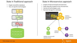 • Single	monolithic	database
• Tiers	of	specific	technologies
State	in	Traditional	approach State	in	Microservices	approach
• Graph	of	interconnected	microservices
• State	typically	scoped	to	the	microservice
• Variety	of	technologies	used	
• Remote	Storage	for	cold	data
stateless	services	with	
separate	stores
stateful
services
stateless	
presentation	
services
stateless	
services
 
