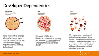 Developer	Dependencies
For a monolith to change,
all must agree on each
change. Each change has
unanticipated effects
requiring careful testing
beforehand.
Developers can create and
activate new microservices
without prior coordination with
others. Their adherence to MSA
principles makes continuous
delivery of new or modified
services possible.
Elements in SOA are
developed more autonomously
but must be coordinated with
others to fit into the overall
design.
 