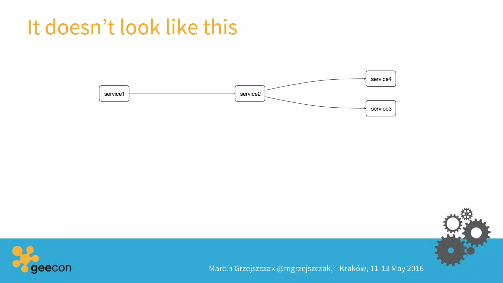 It doesn’t look like this
Marcin Grzejszczak @mgrzejszczak, Kraków, 11-13 May 2016
 