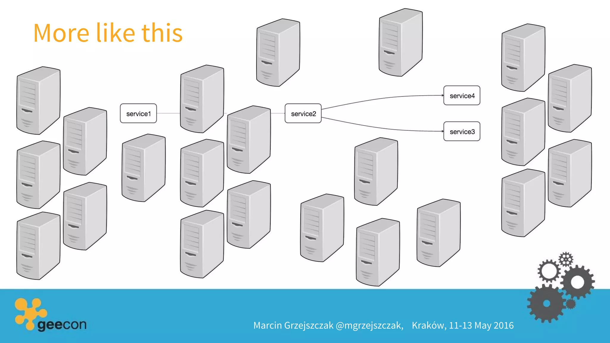 More like this
Marcin Grzejszczak @mgrzejszczak, Kraków, 11-13 May 2016
 