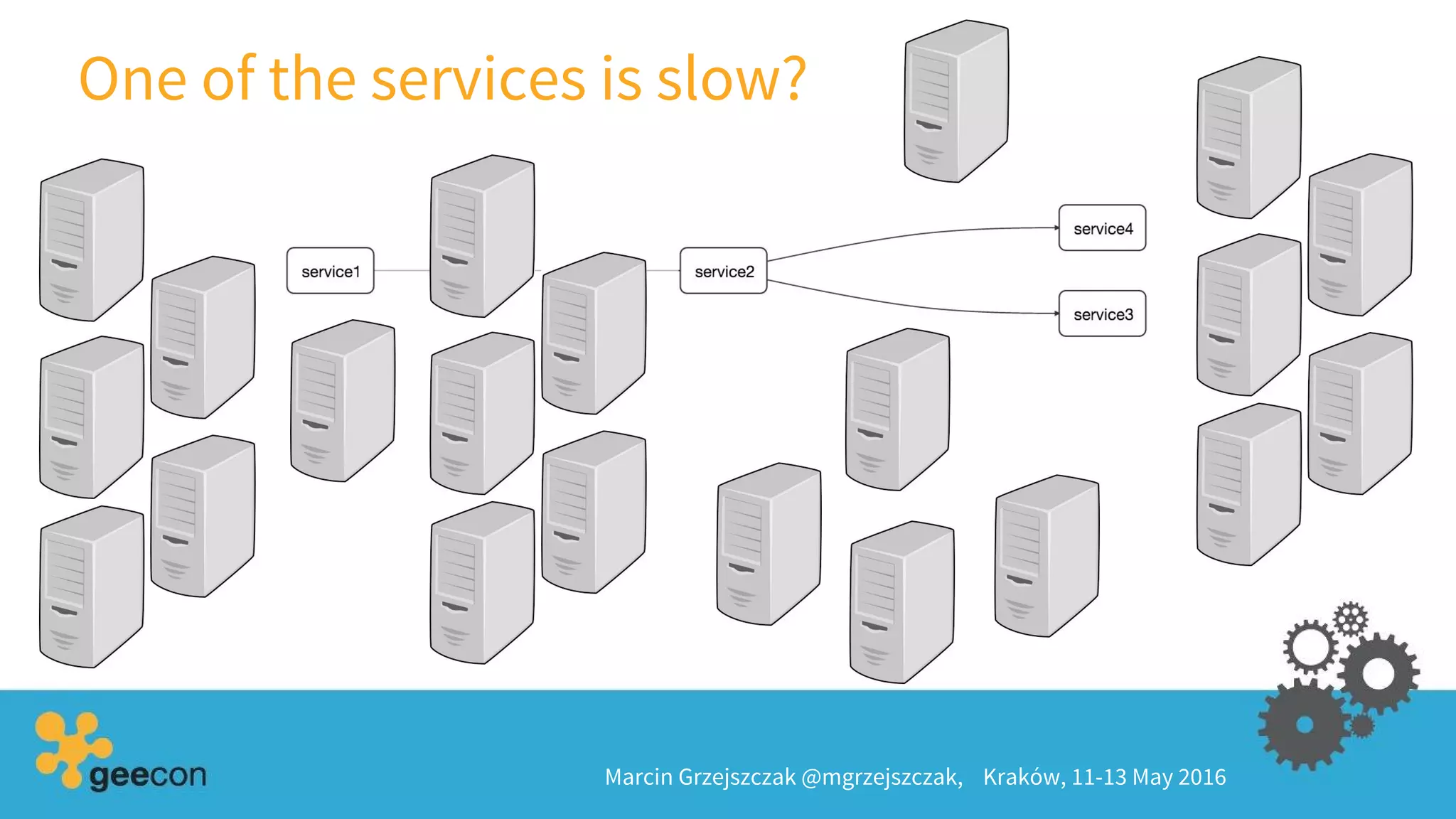 One of the services is slow?
Marcin Grzejszczak @mgrzejszczak, Kraków, 11-13 May 2016
 