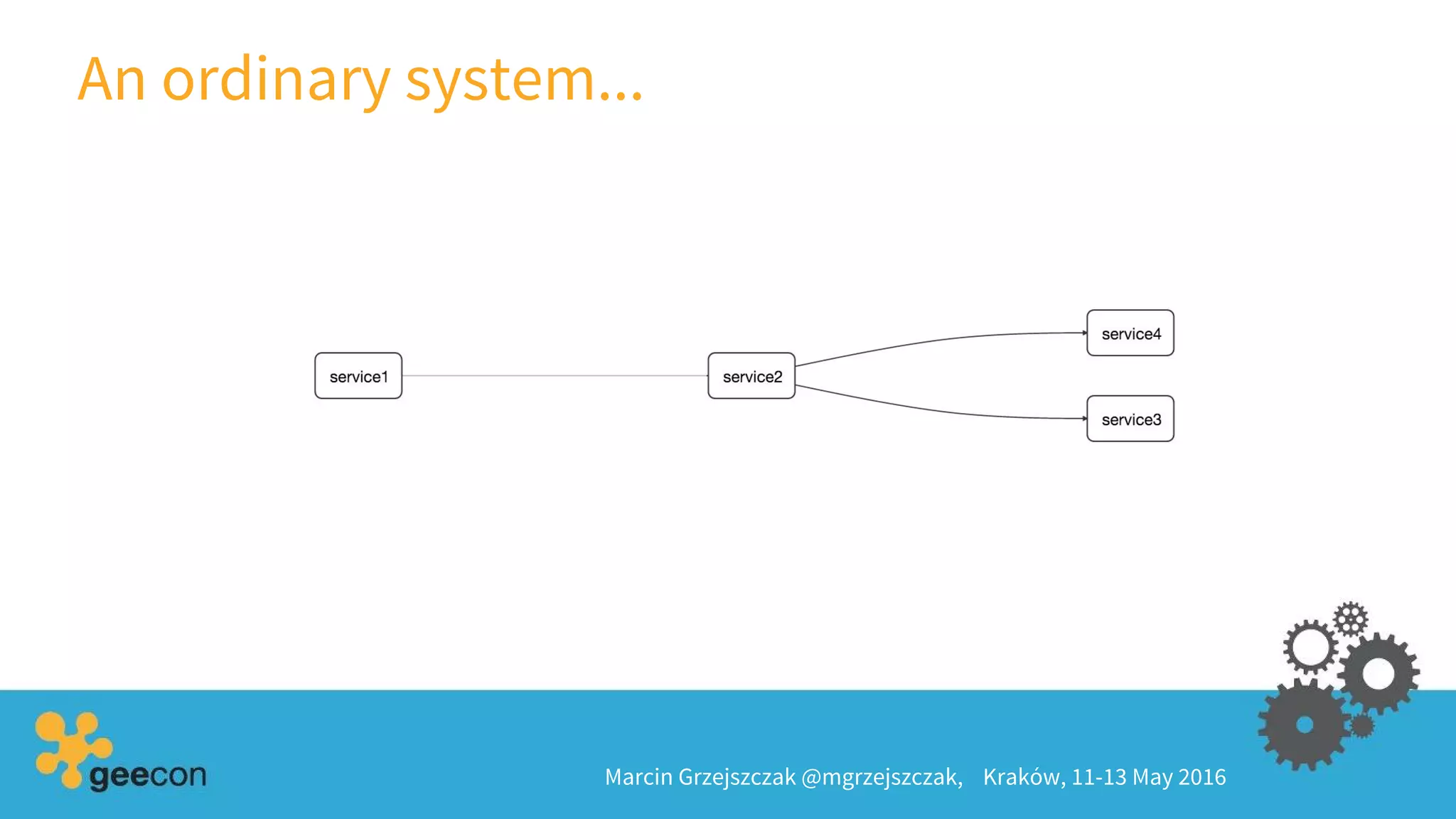 An ordinary system...
Marcin Grzejszczak @mgrzejszczak, Kraków, 11-13 May 2016
 