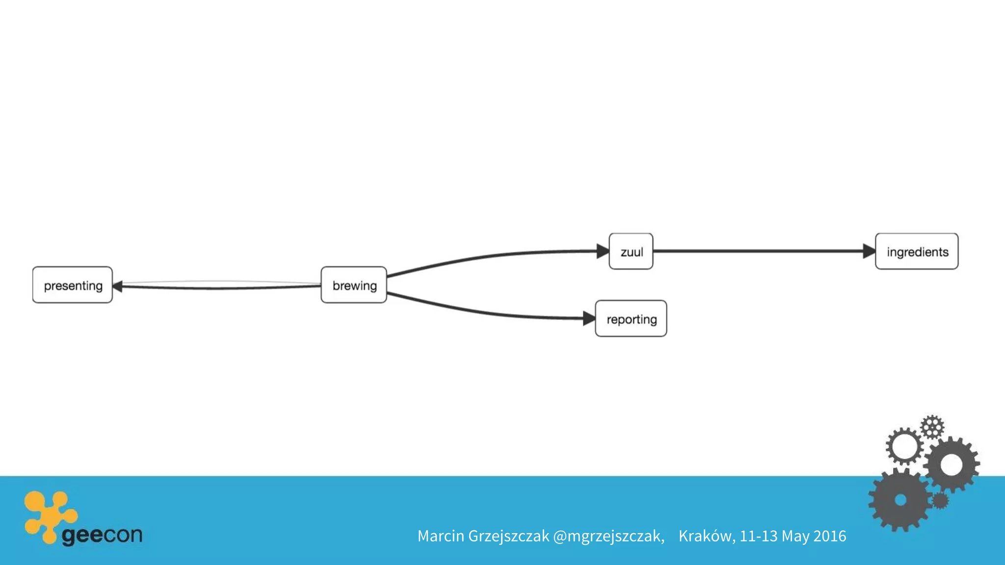 Marcin Grzejszczak @mgrzejszczak, Kraków, 11-13 May 2016
 