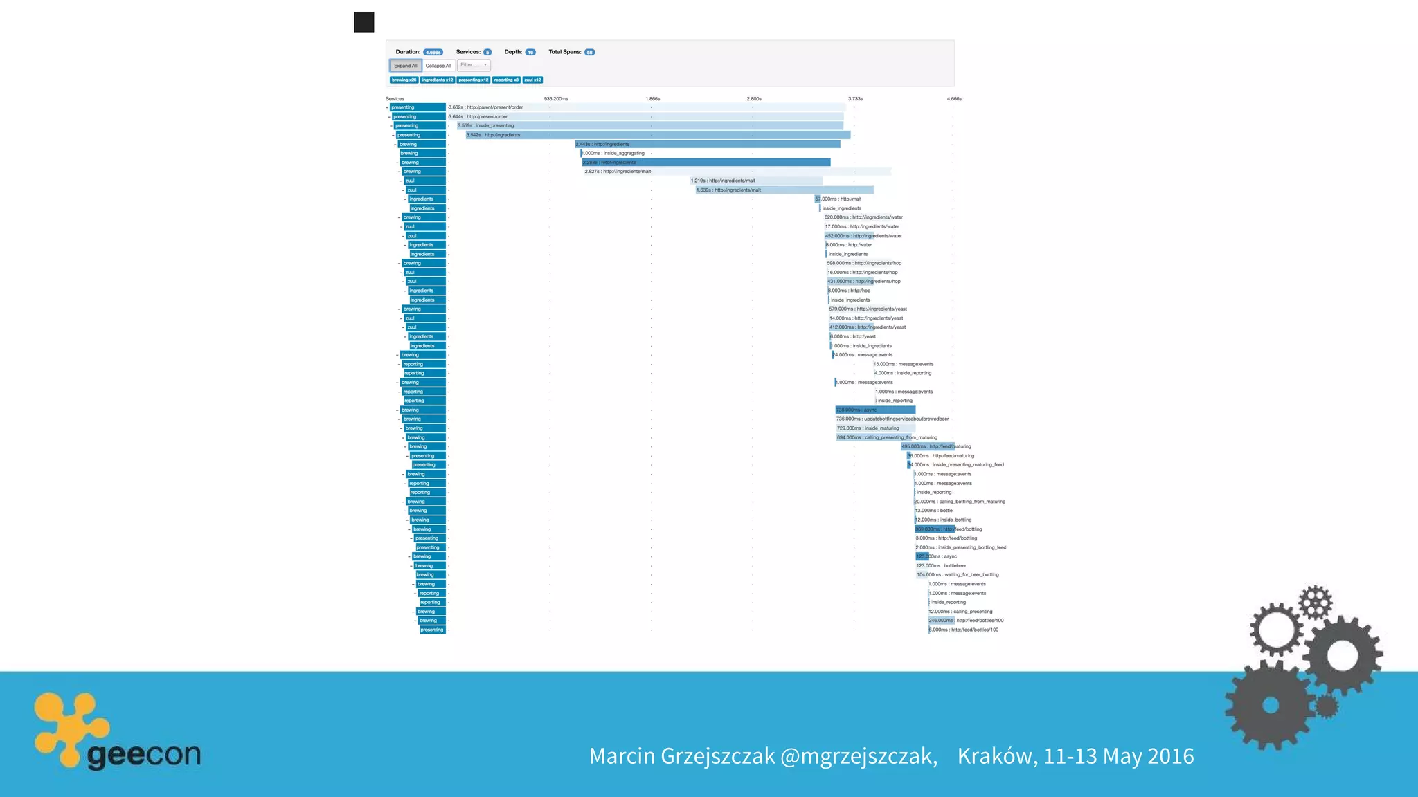 Marcin Grzejszczak @mgrzejszczak, Kraków, 11-13 May 2016
 