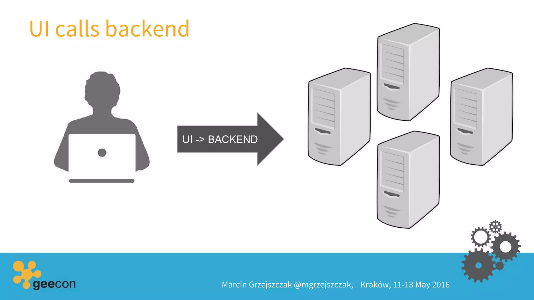 UI calls backend
Marcin Grzejszczak @mgrzejszczak, Kraków, 11-13 May 2016
UI -> BACKEND
 