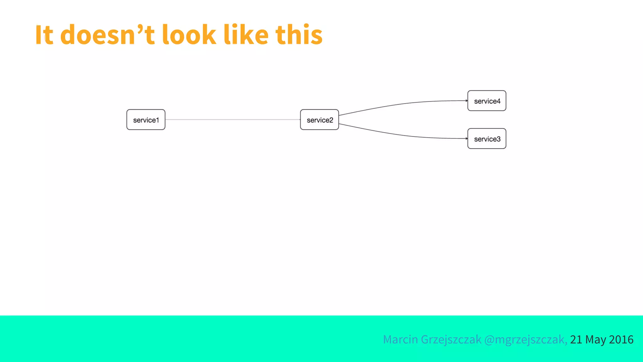 Marcin Grzejszczak @mgrzejszczak, 21 May 2016
It doesn’t look like this
 