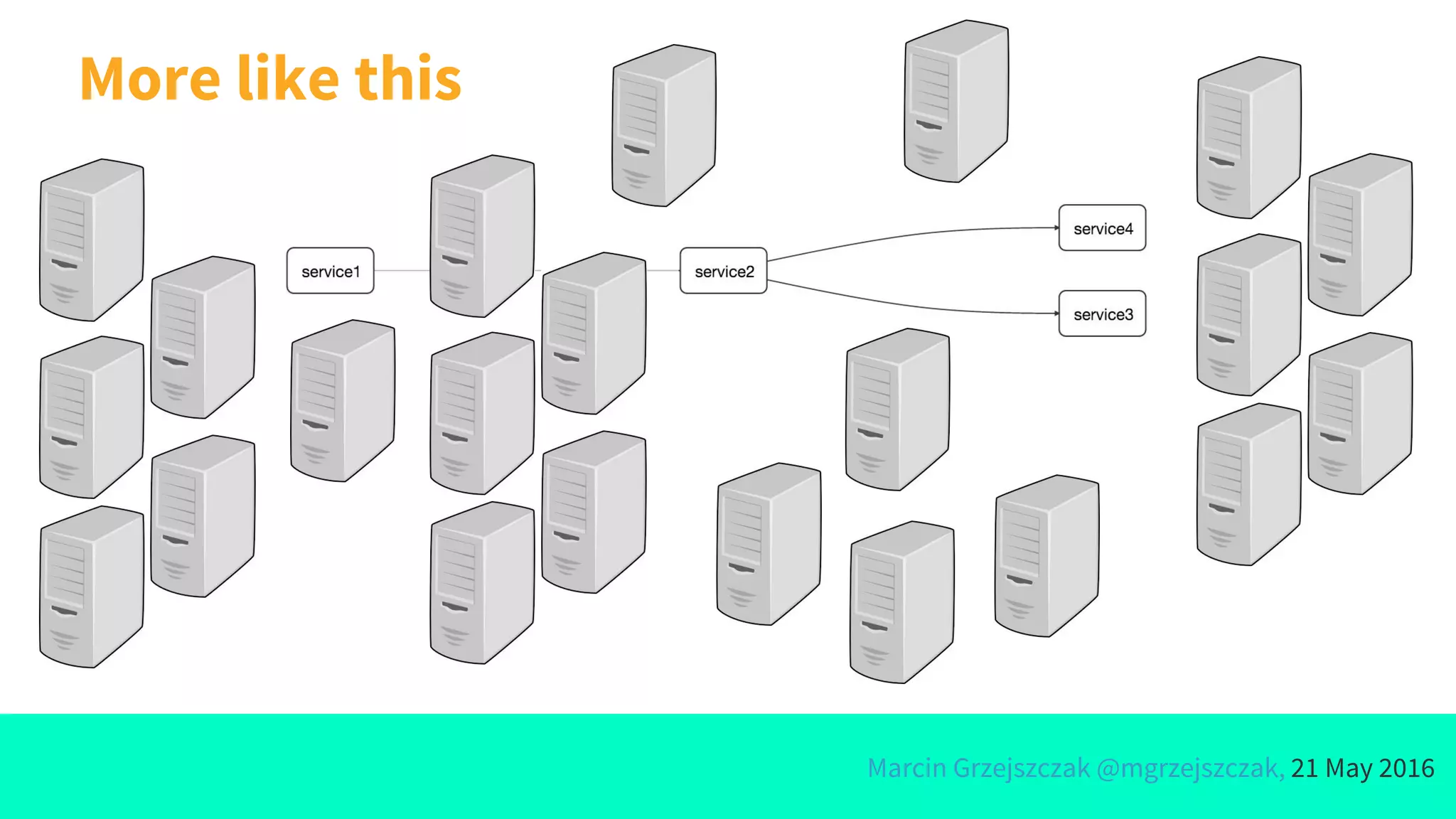Marcin Grzejszczak @mgrzejszczak, 21 May 2016
More like this
 