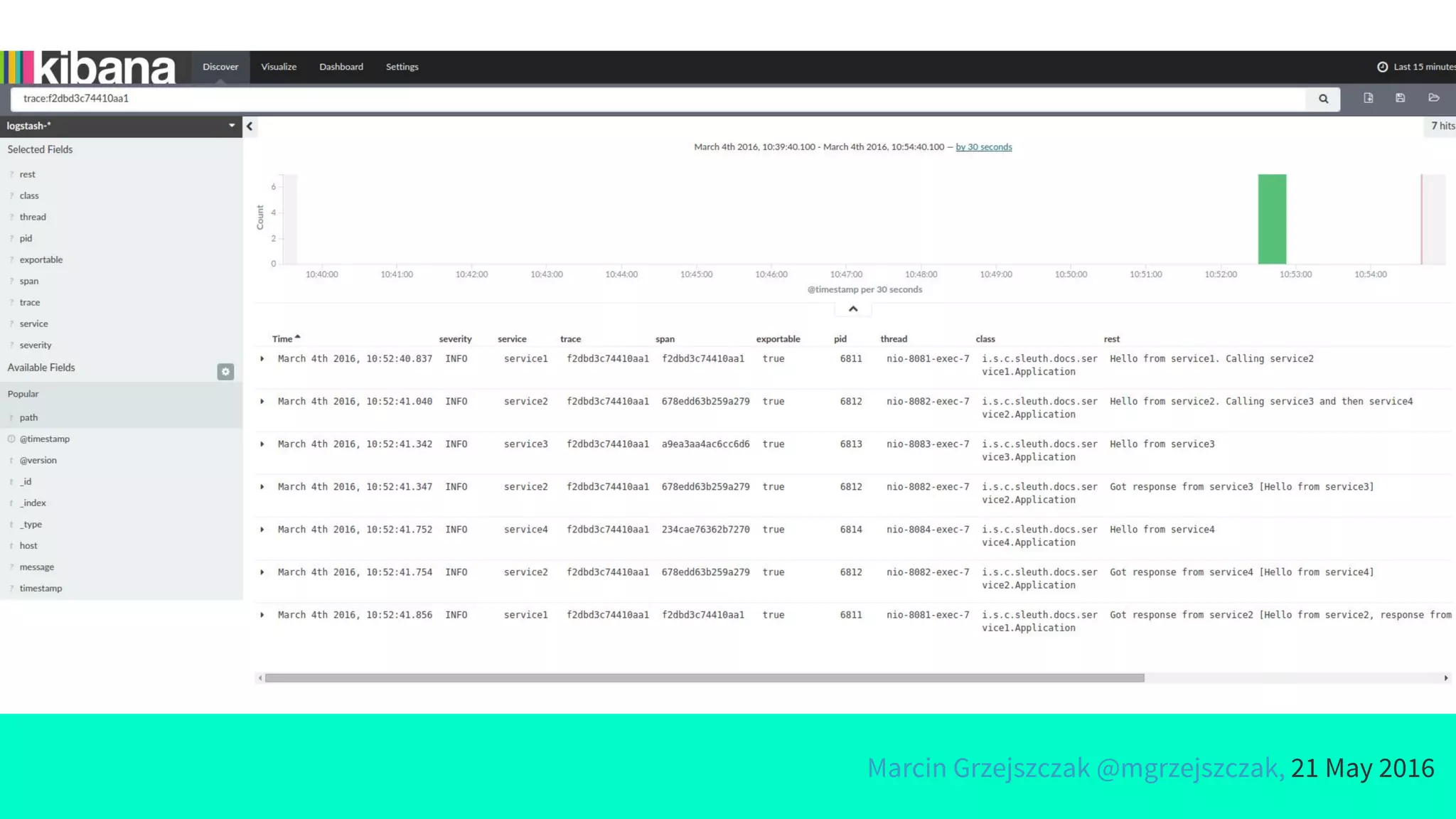 Marcin Grzejszczak @mgrzejszczak, 21 May 2016
 