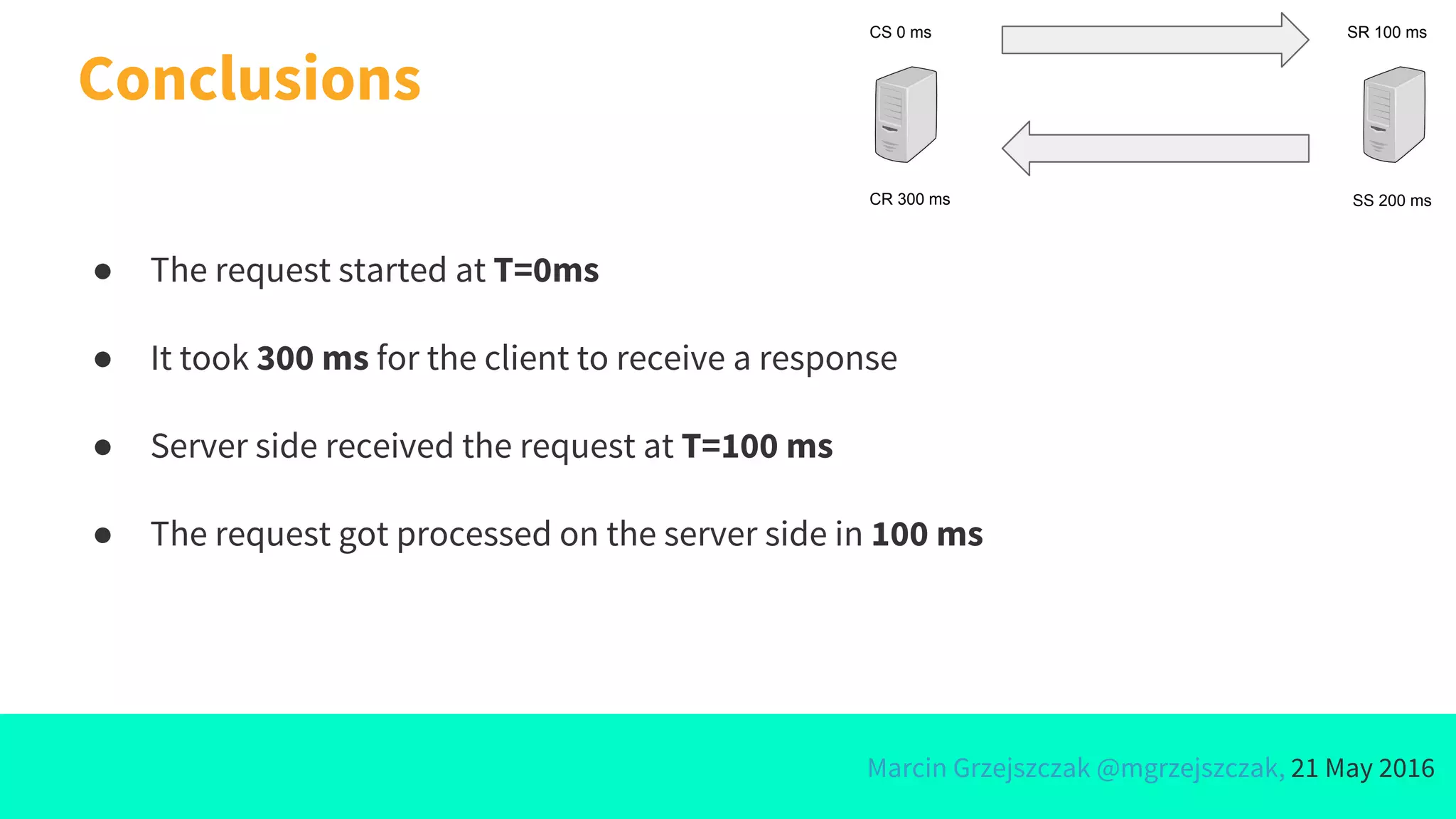 Marcin Grzejszczak @mgrzejszczak, 21 May 2016
● The request started at T=0ms
● It took 300 ms for the client to receive a response
● Server side received the request at T=100 ms
● The request got processed on the server side in 100 ms
Conclusions
CS 0 ms SR 100 ms
SS 200 msCR 300 ms
 