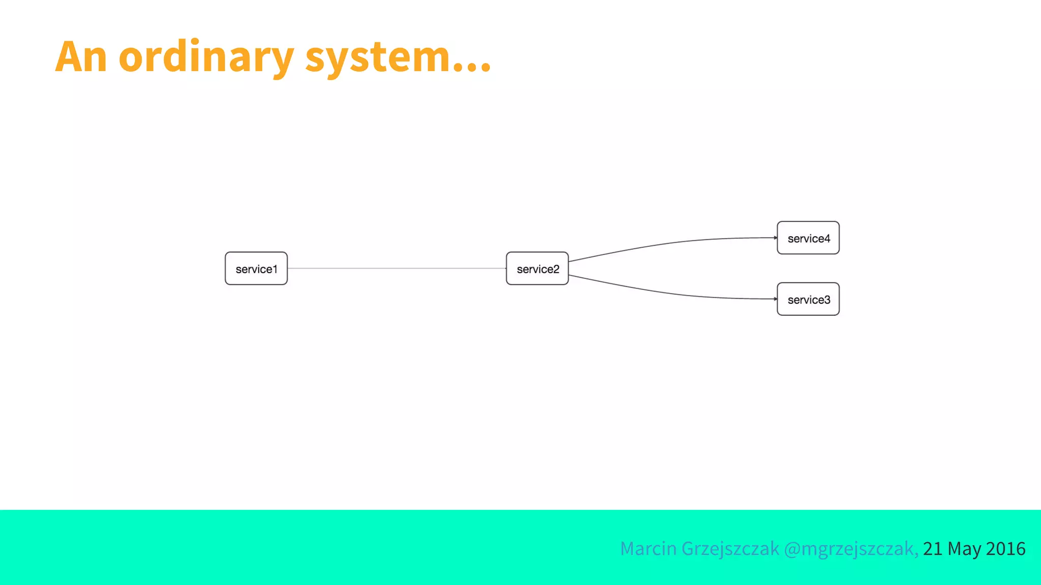 Marcin Grzejszczak @mgrzejszczak, 21 May 2016
An ordinary system...
 