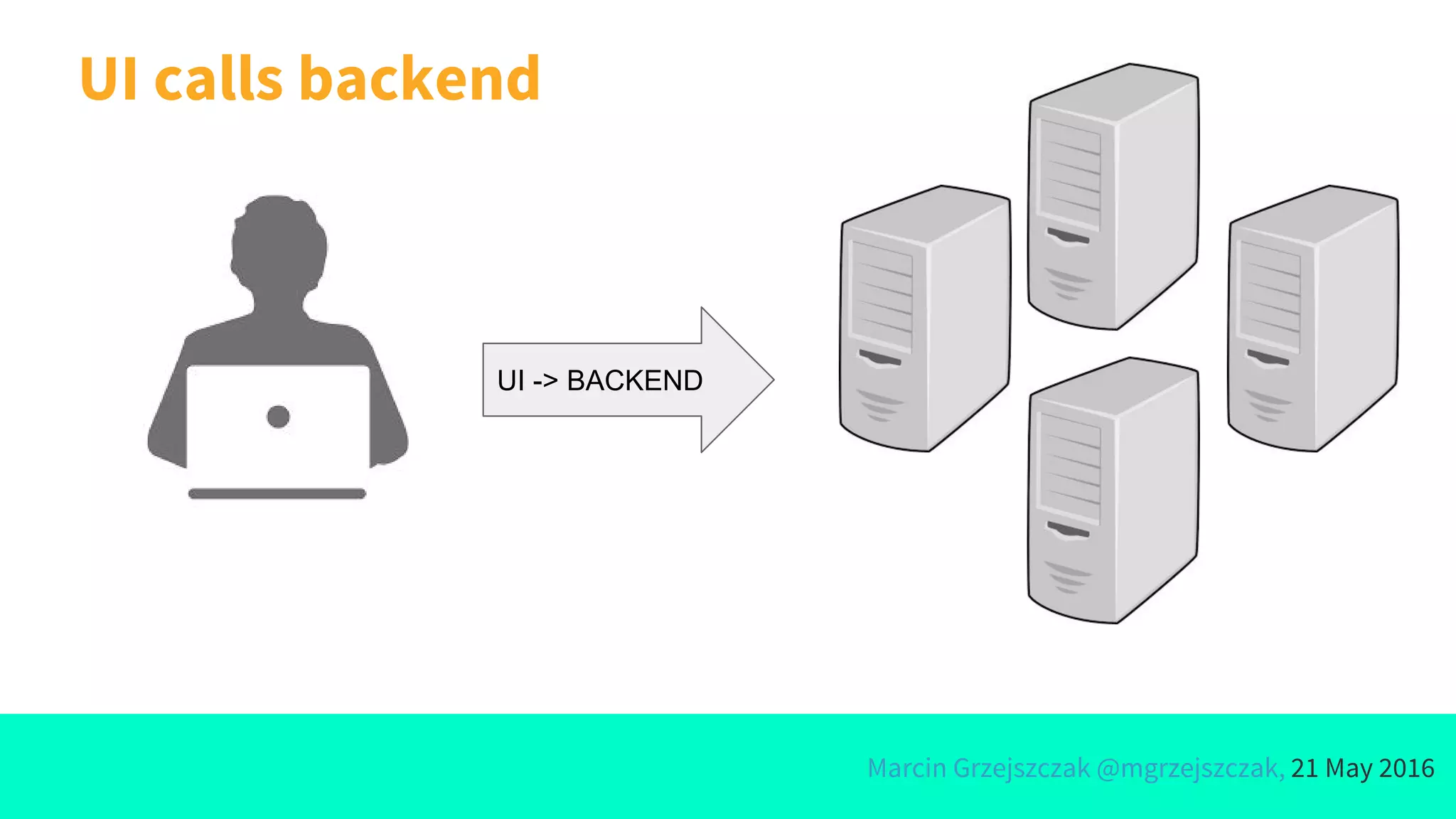 Marcin Grzejszczak @mgrzejszczak, 21 May 2016
UI calls backend
UI -> BACKEND
 