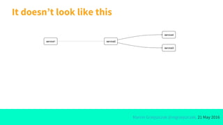 Marcin Grzejszczak @mgrzejszczak, 21 May 2016
It doesn’t look like this
 