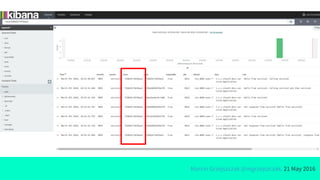 Marcin Grzejszczak @mgrzejszczak, 21 May 2016
 