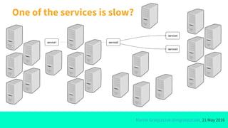 Marcin Grzejszczak @mgrzejszczak, 21 May 2016
One of the services is slow?
 