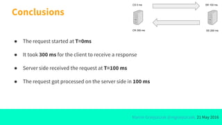 Marcin Grzejszczak @mgrzejszczak, 21 May 2016
● The request started at T=0ms
● It took 300 ms for the client to receive a response
● Server side received the request at T=100 ms
● The request got processed on the server side in 100 ms
Conclusions
CS 0 ms SR 100 ms
SS 200 msCR 300 ms
 