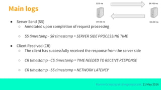 Marcin Grzejszczak @mgrzejszczak, 21 May 2016
Main logs
● Server Send (SS)
○ Annotated upon completion of request processing
○ SS timestamp - SR timestamp = SERVER SIDE PROCESSING TIME
● Client Received (CR)
○ The client has successfully received the response from the server side
○ CR timestamp - CS timestamp = TIME NEEDED TO RECEIVE RESPONSE
○ CR timestamp - SS timestamp = NETWORK LATENCY
CS 0 ms SR 100 ms
SS 200 msCR 300 ms
 