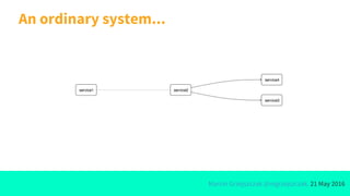 Marcin Grzejszczak @mgrzejszczak, 21 May 2016
An ordinary system...
 