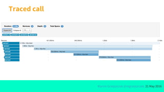 Marcin Grzejszczak @mgrzejszczak, 21 May 2016
Traced call
 
