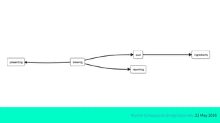 Marcin Grzejszczak @mgrzejszczak, 21 May 2016
 