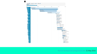 Marcin Grzejszczak @mgrzejszczak, 21 May 2016
 