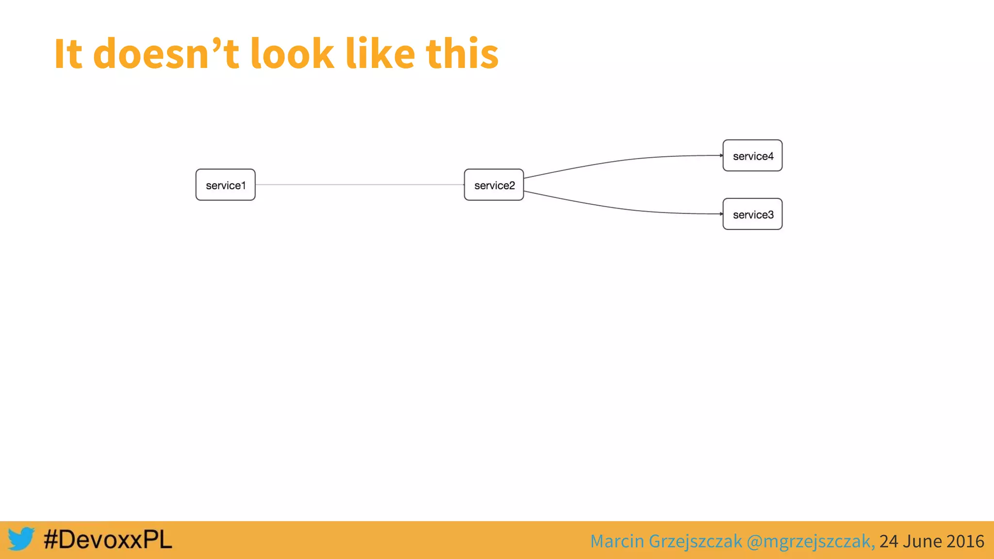 Marcin Grzejszczak @mgrzejszczak, 24 June 2016
It doesn’t look like this
 