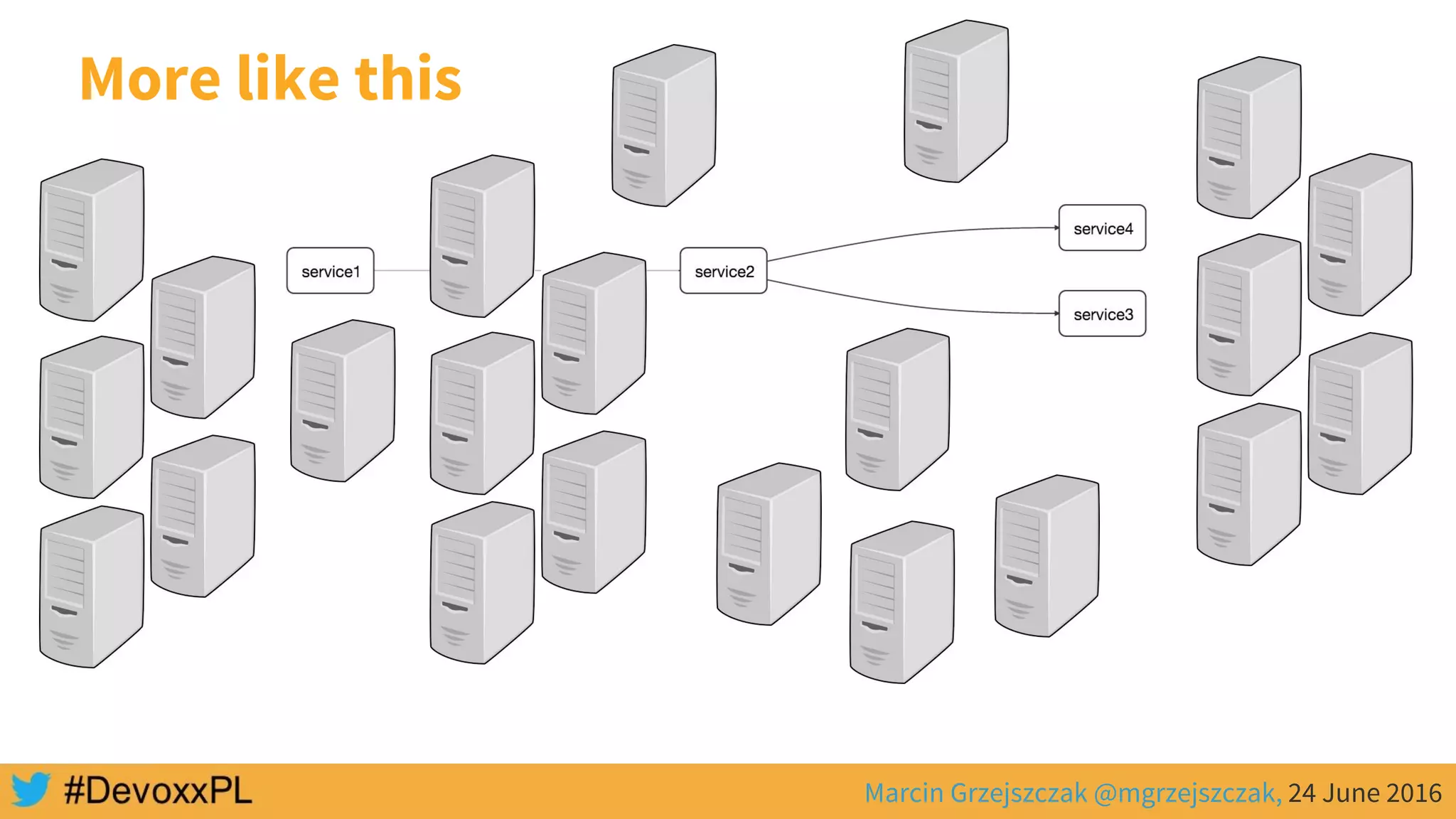 Marcin Grzejszczak @mgrzejszczak, 24 June 2016
More like this
 