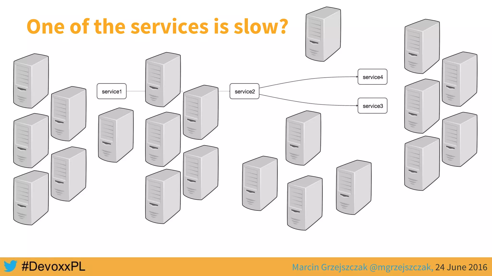 Marcin Grzejszczak @mgrzejszczak, 24 June 2016
One of the services is slow?
 