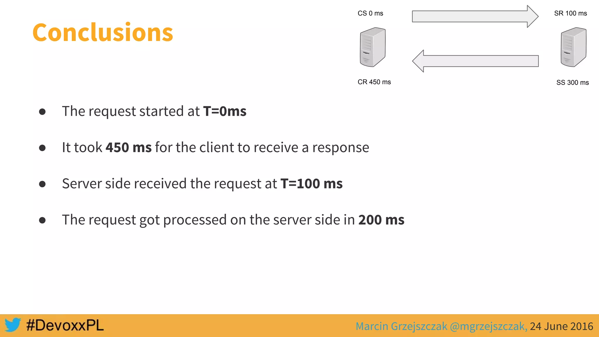 Marcin Grzejszczak @mgrzejszczak, 24 June 2016
● The request started at T=0ms
● It took 450 ms for the client to receive a response
● Server side received the request at T=100 ms
● The request got processed on the server side in 200 ms
Conclusions
CS 0 ms SR 100 ms
SS 300 msCR 450 ms
 