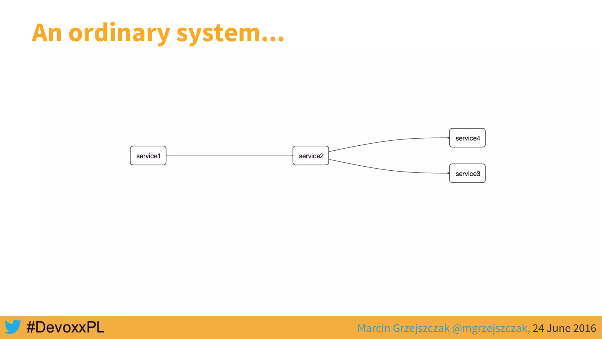Marcin Grzejszczak @mgrzejszczak, 24 June 2016
An ordinary system...
 