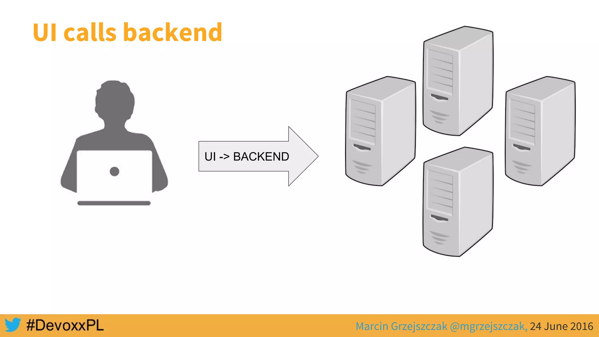 Marcin Grzejszczak @mgrzejszczak, 24 June 2016
UI calls backend
UI -> BACKEND
 